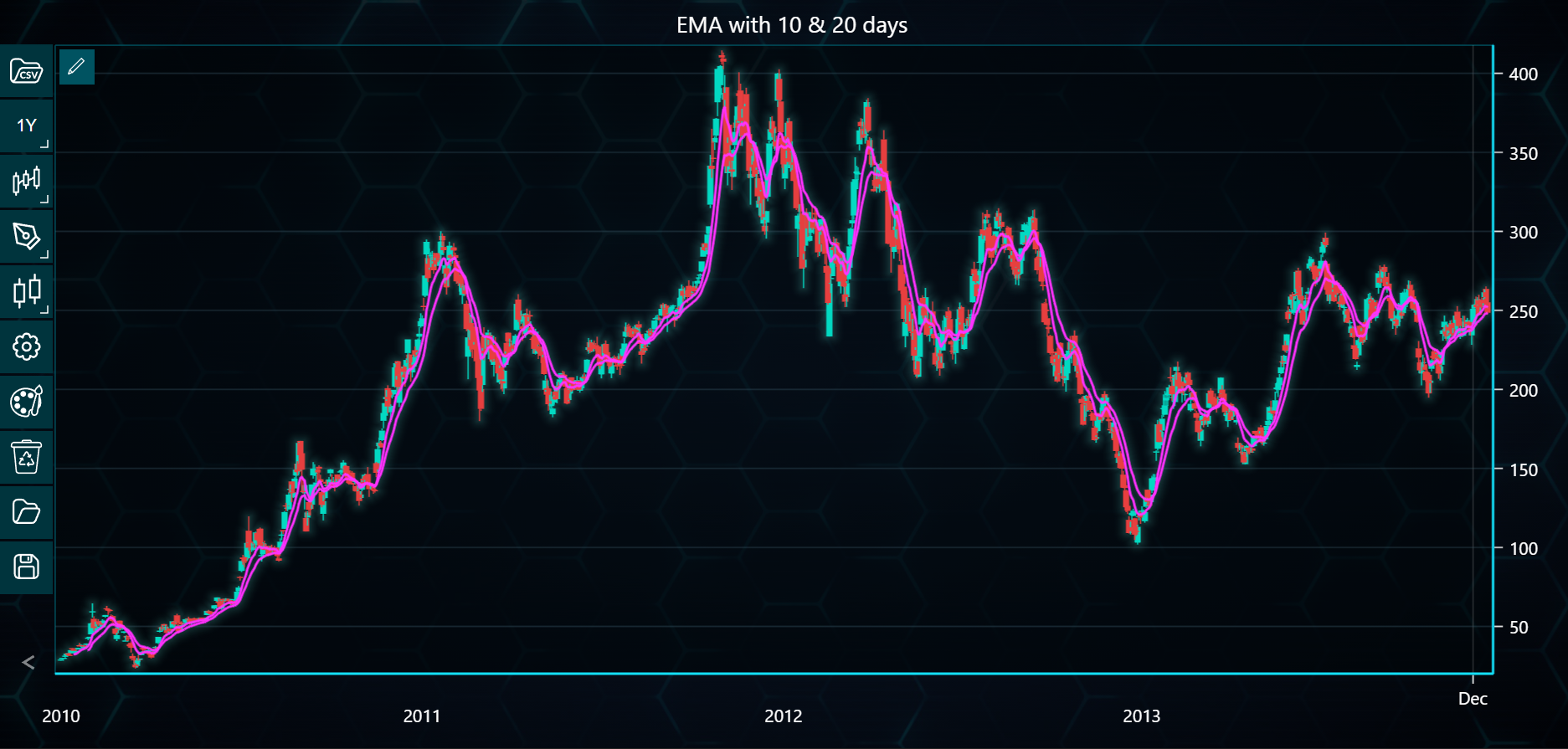 Chart image