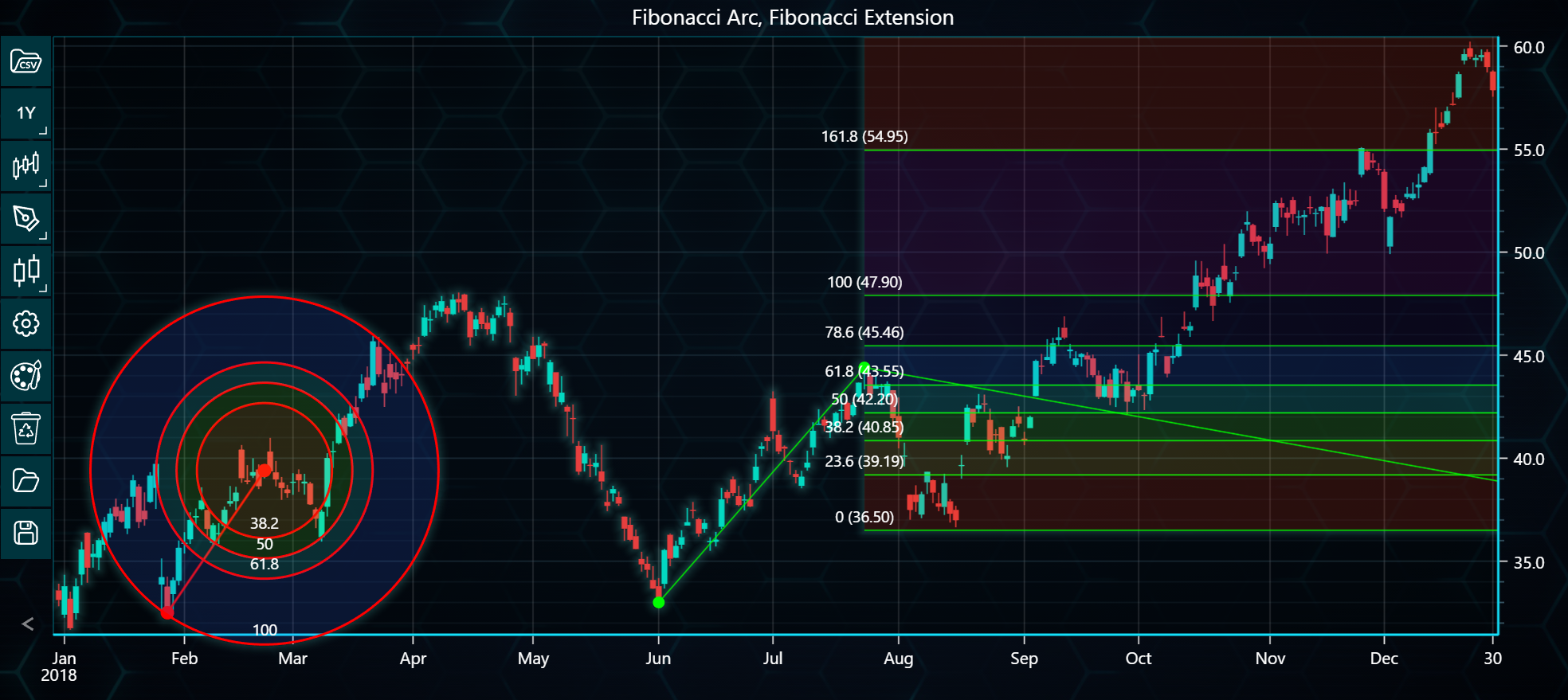 Chart image