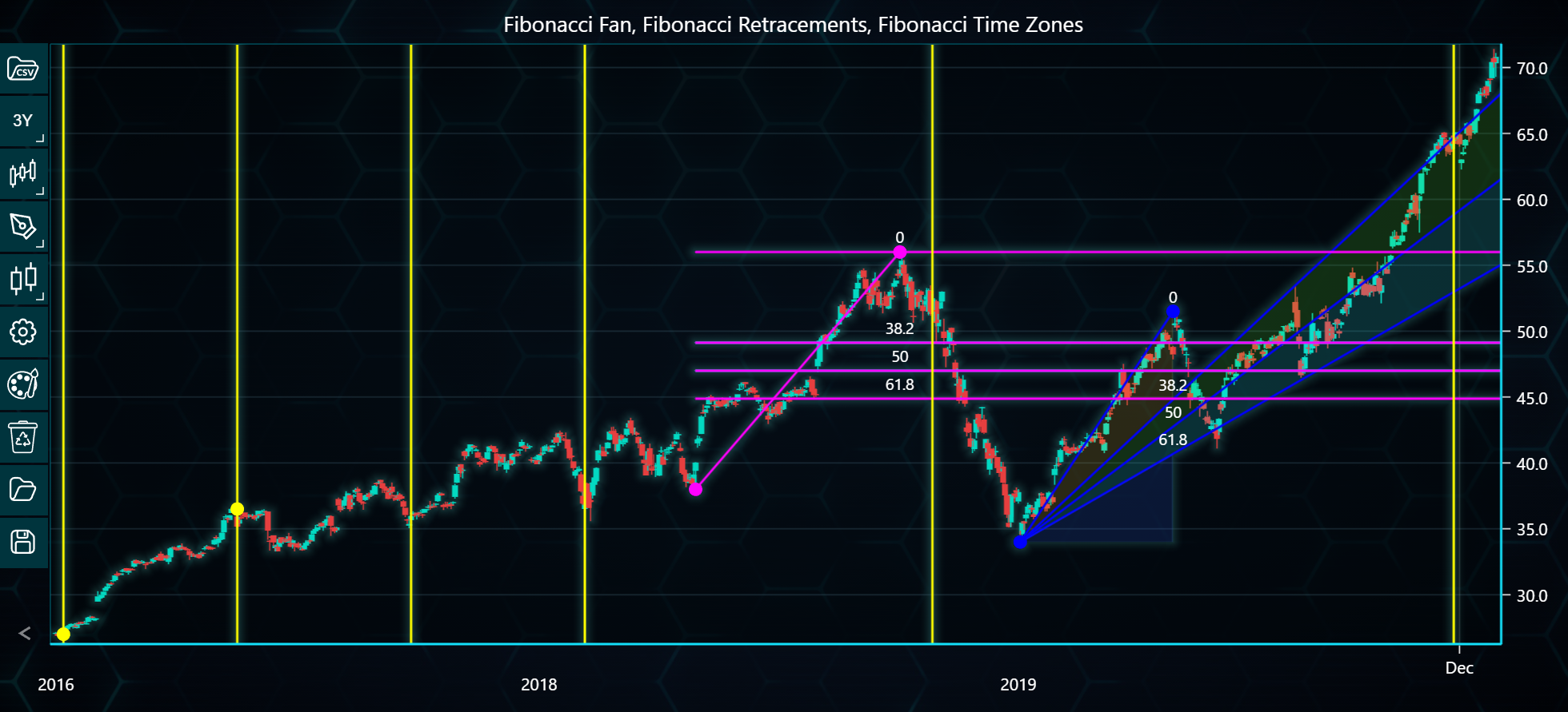 Chart image