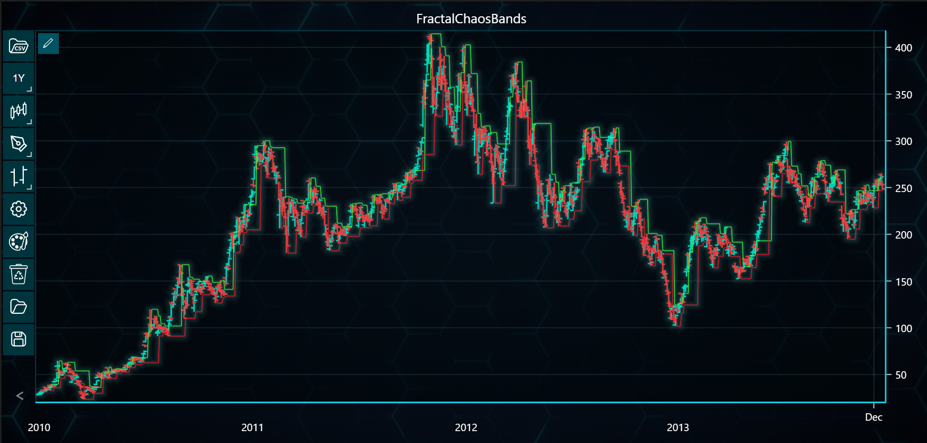 Chart image