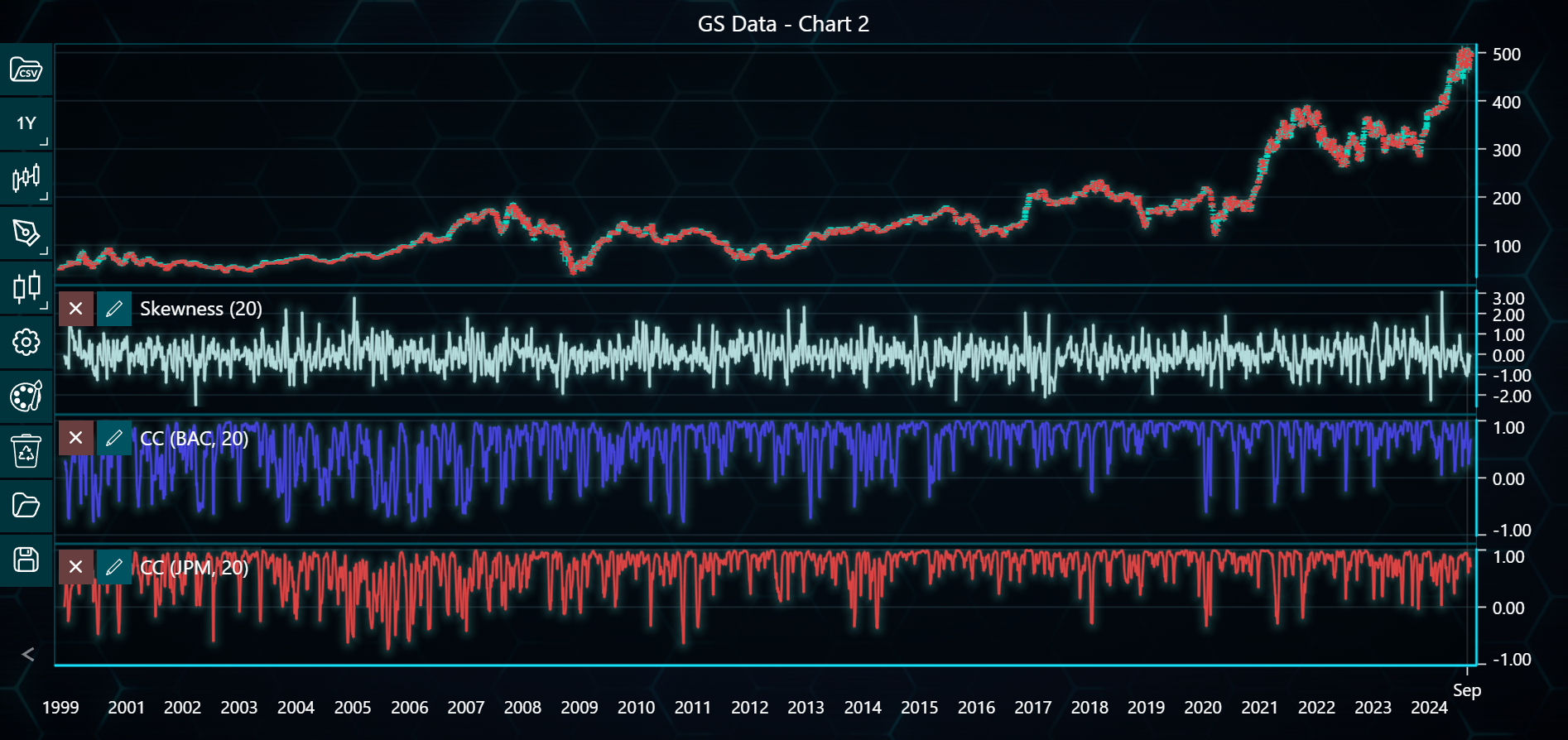 Chart image