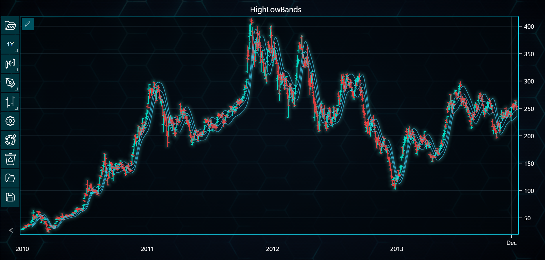 Chart image
