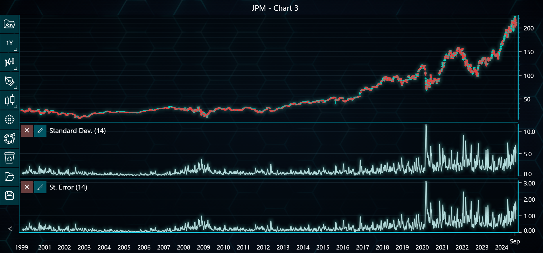 Chart image