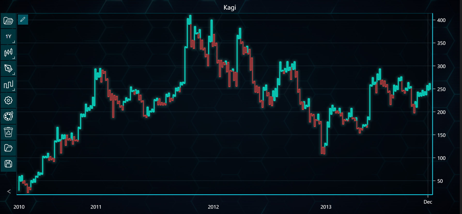 Chart image