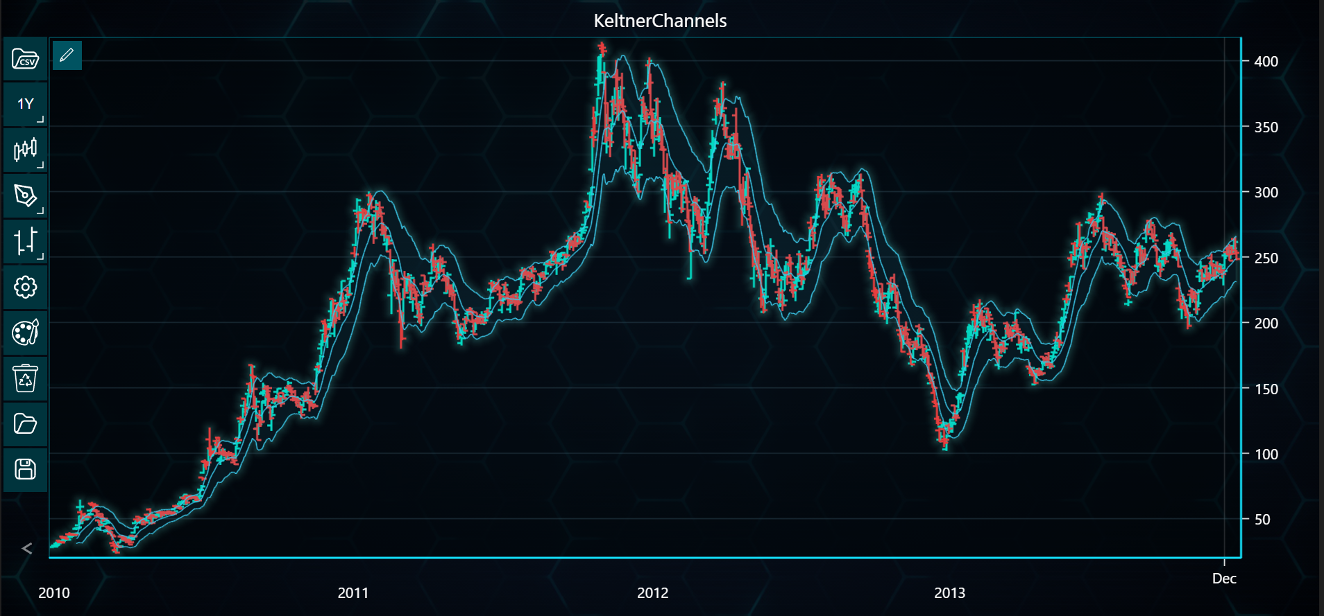 Chart image