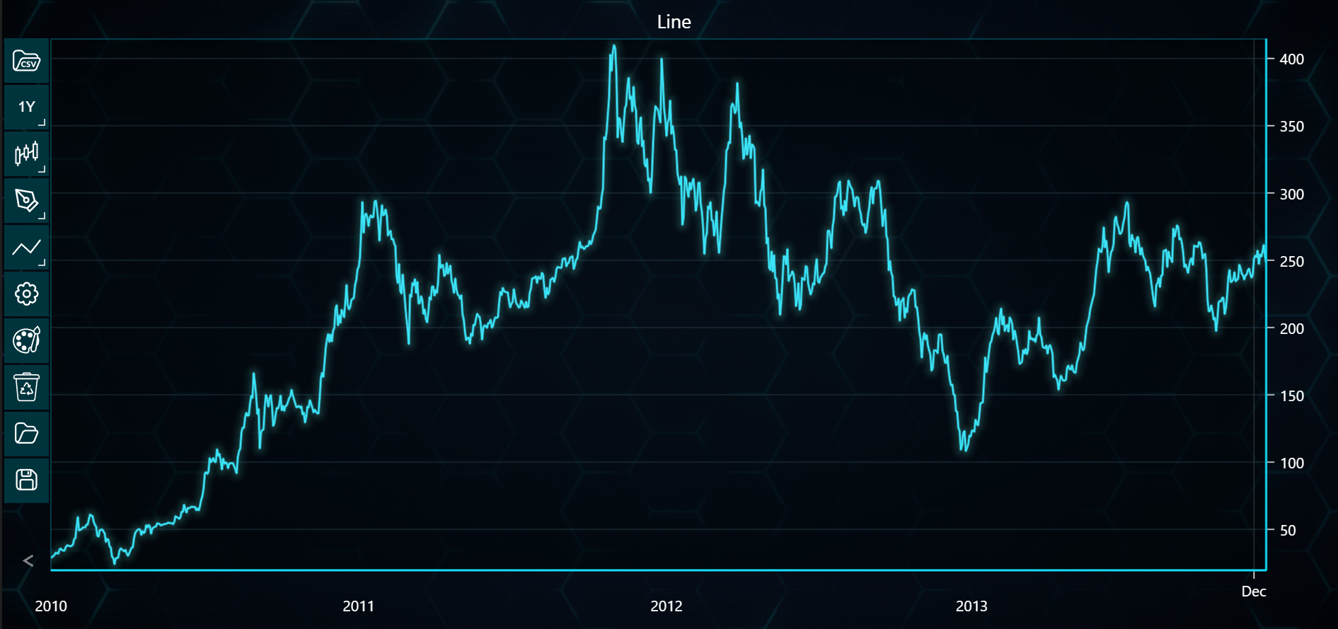 Chart image