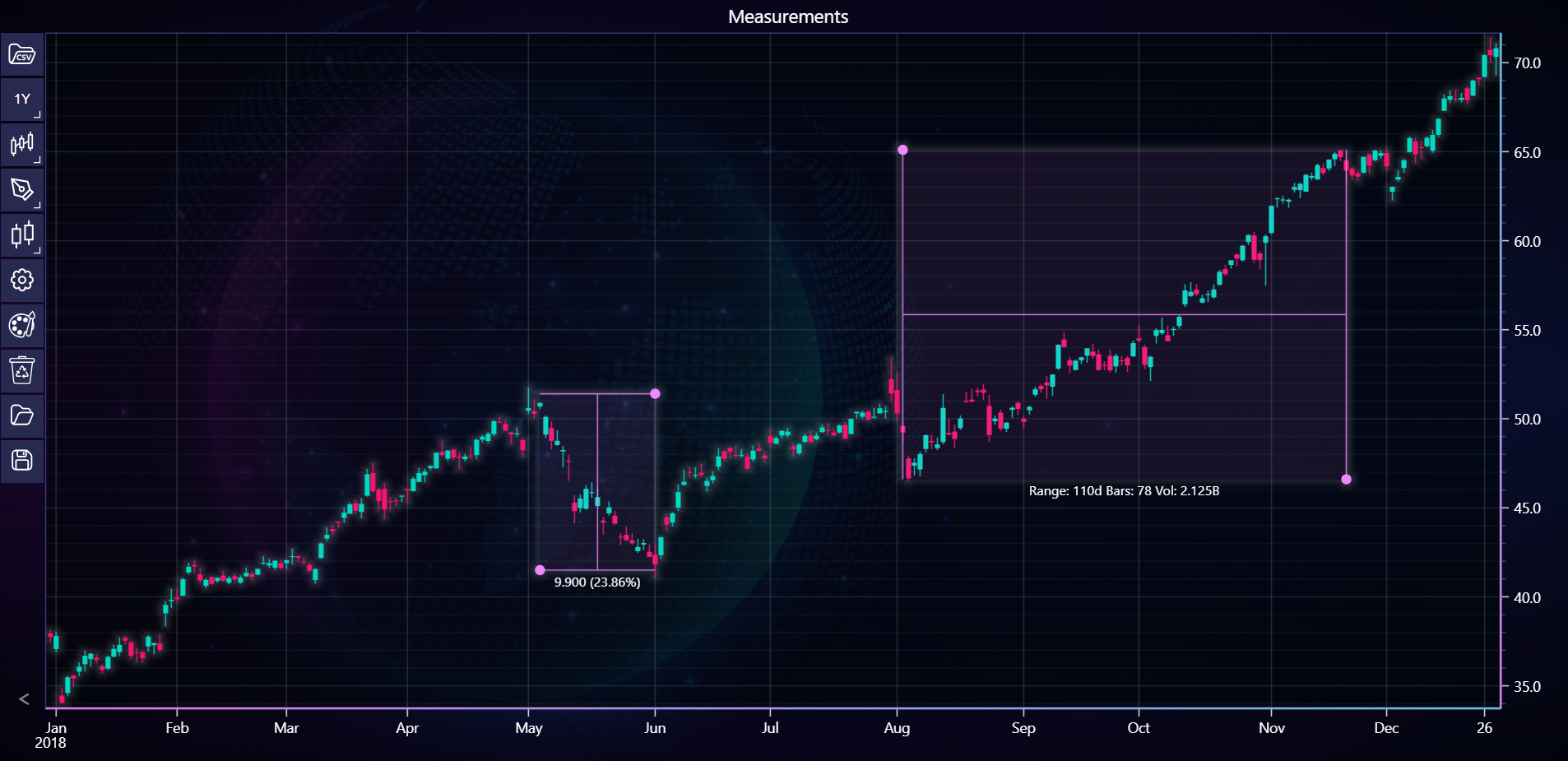 Chart image