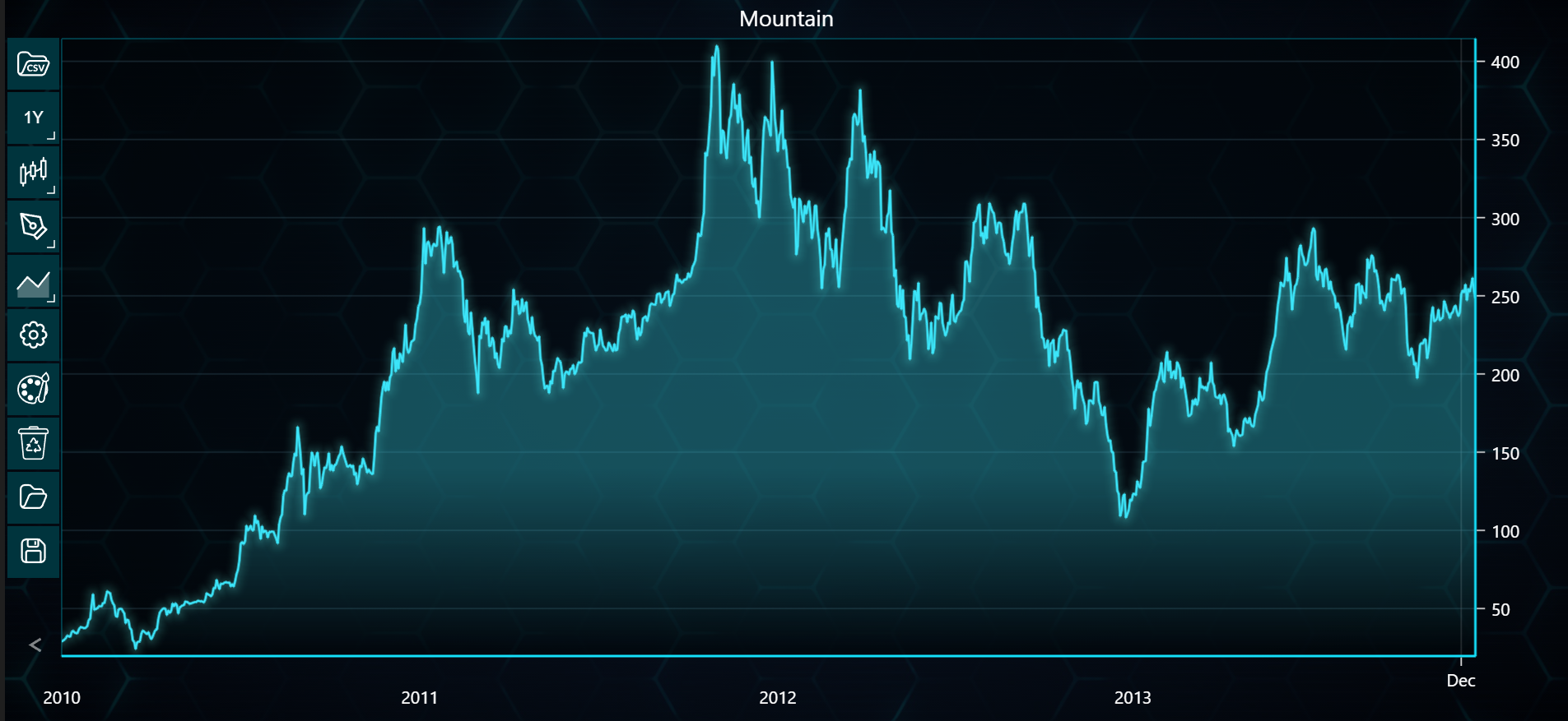 Chart image