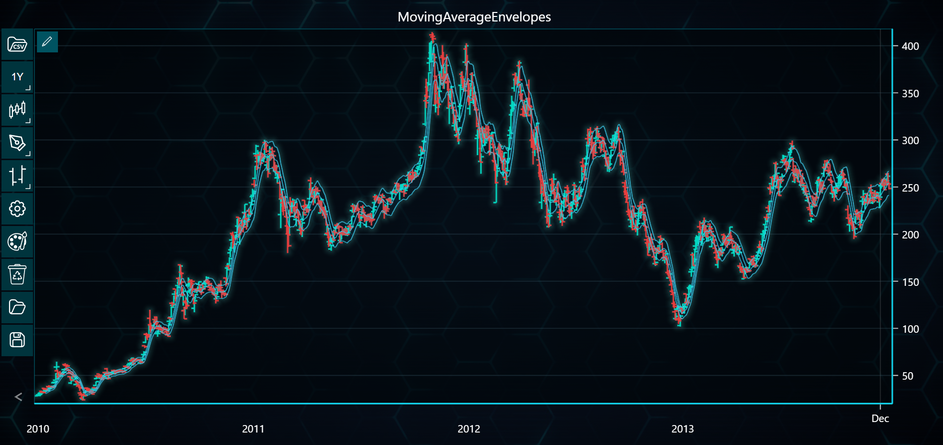 Chart image