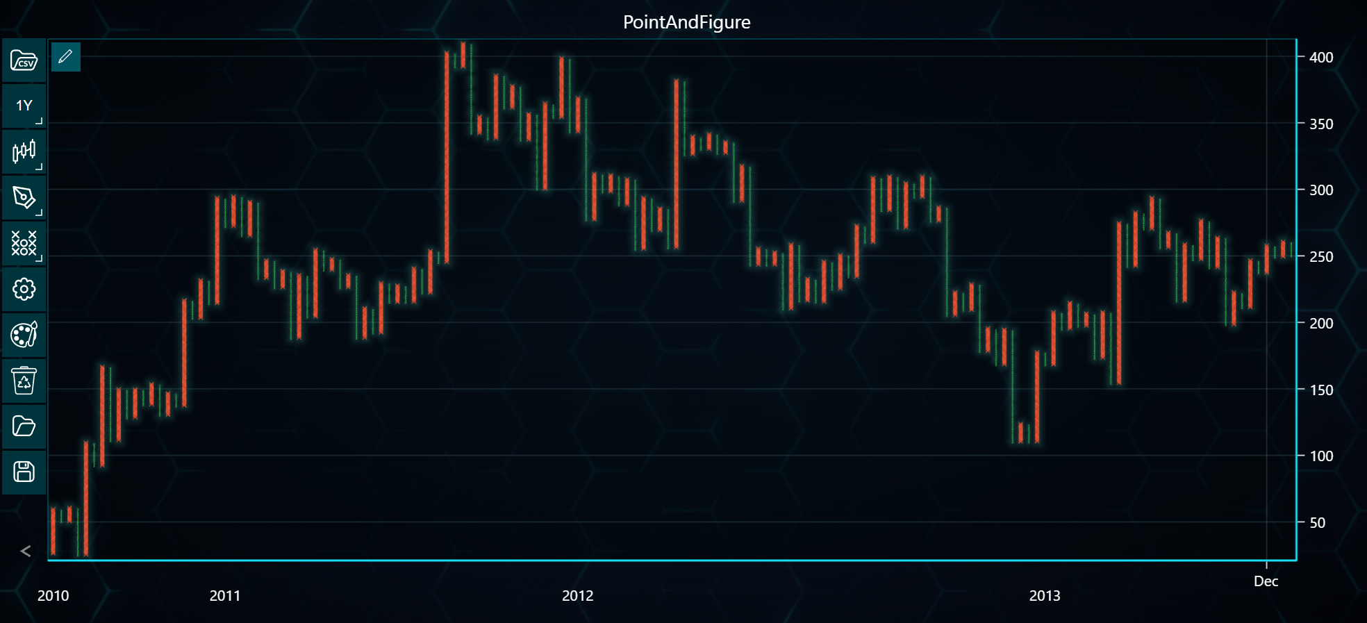Chart image