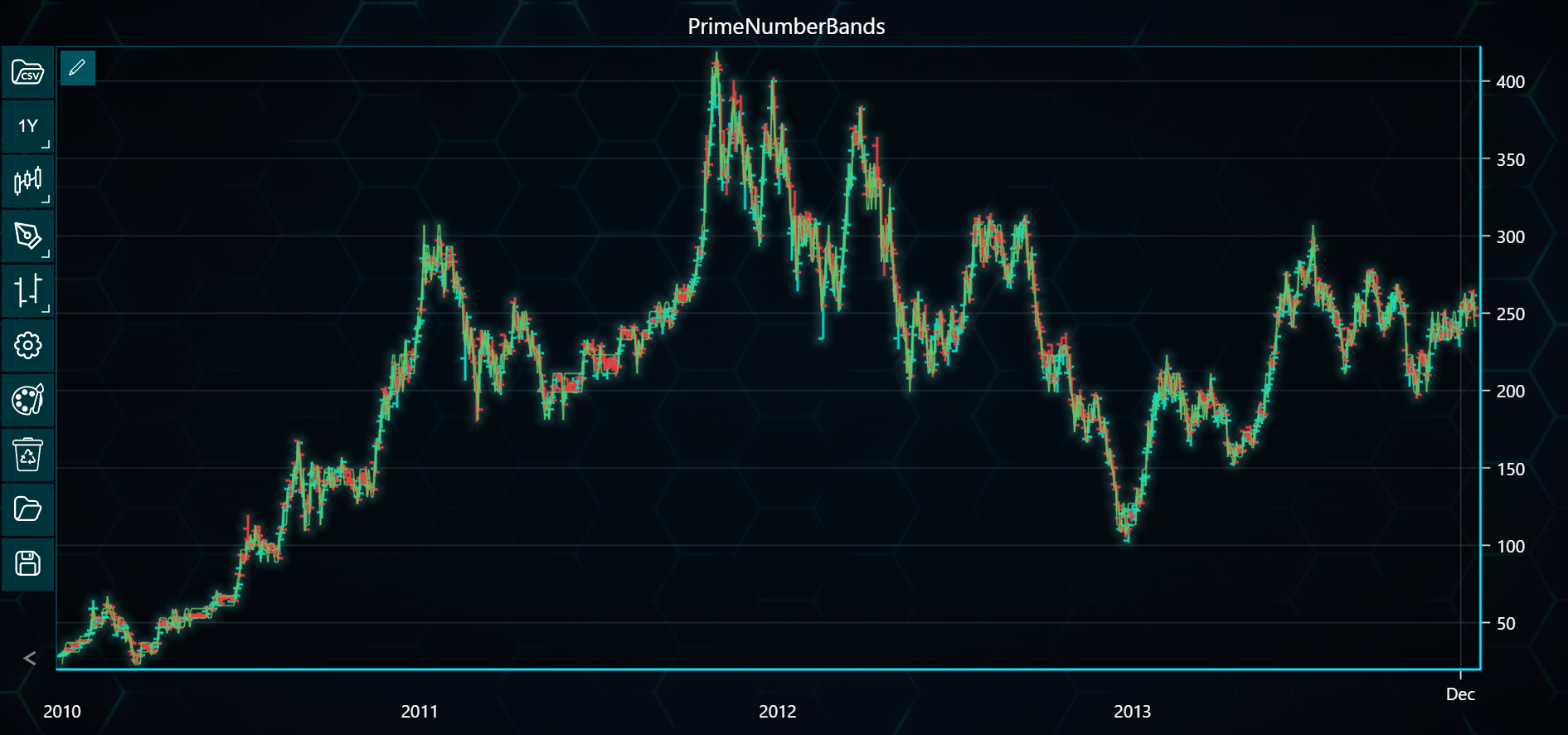 Chart image