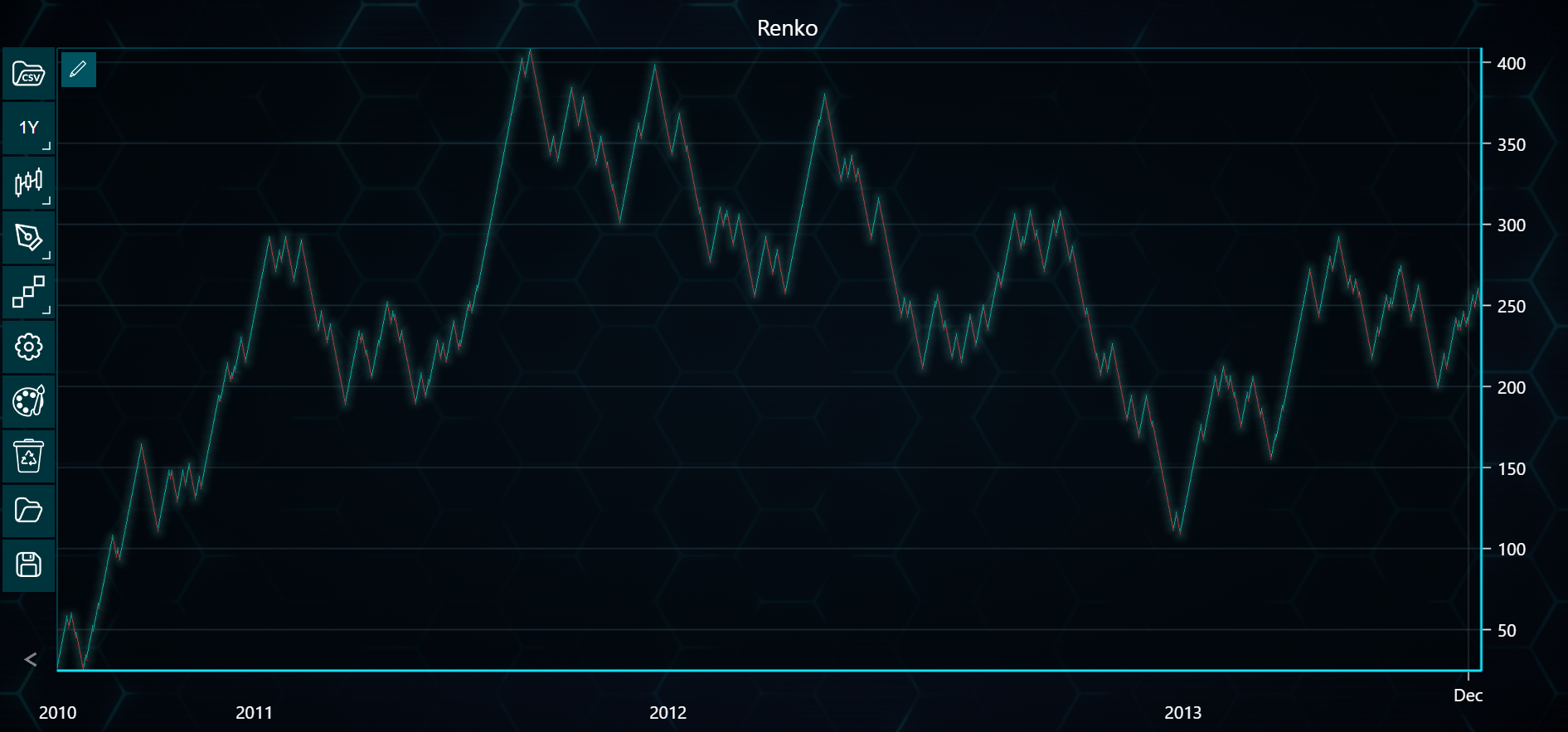 Chart image