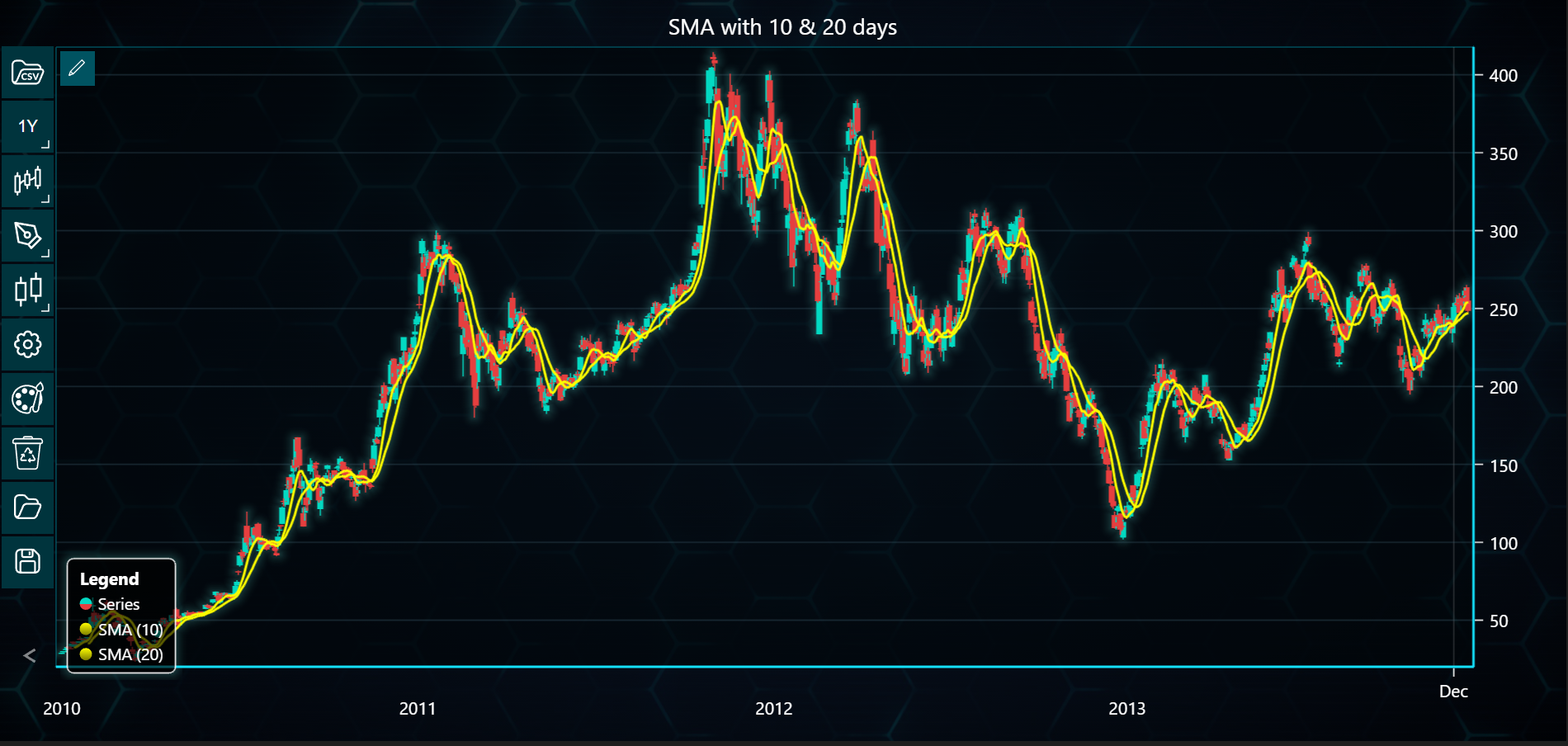 Chart image