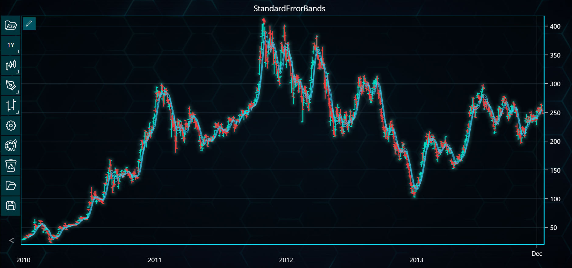 Chart image