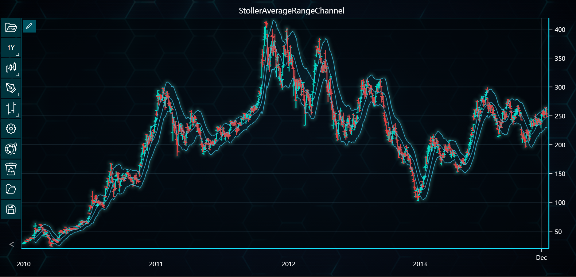 Chart image