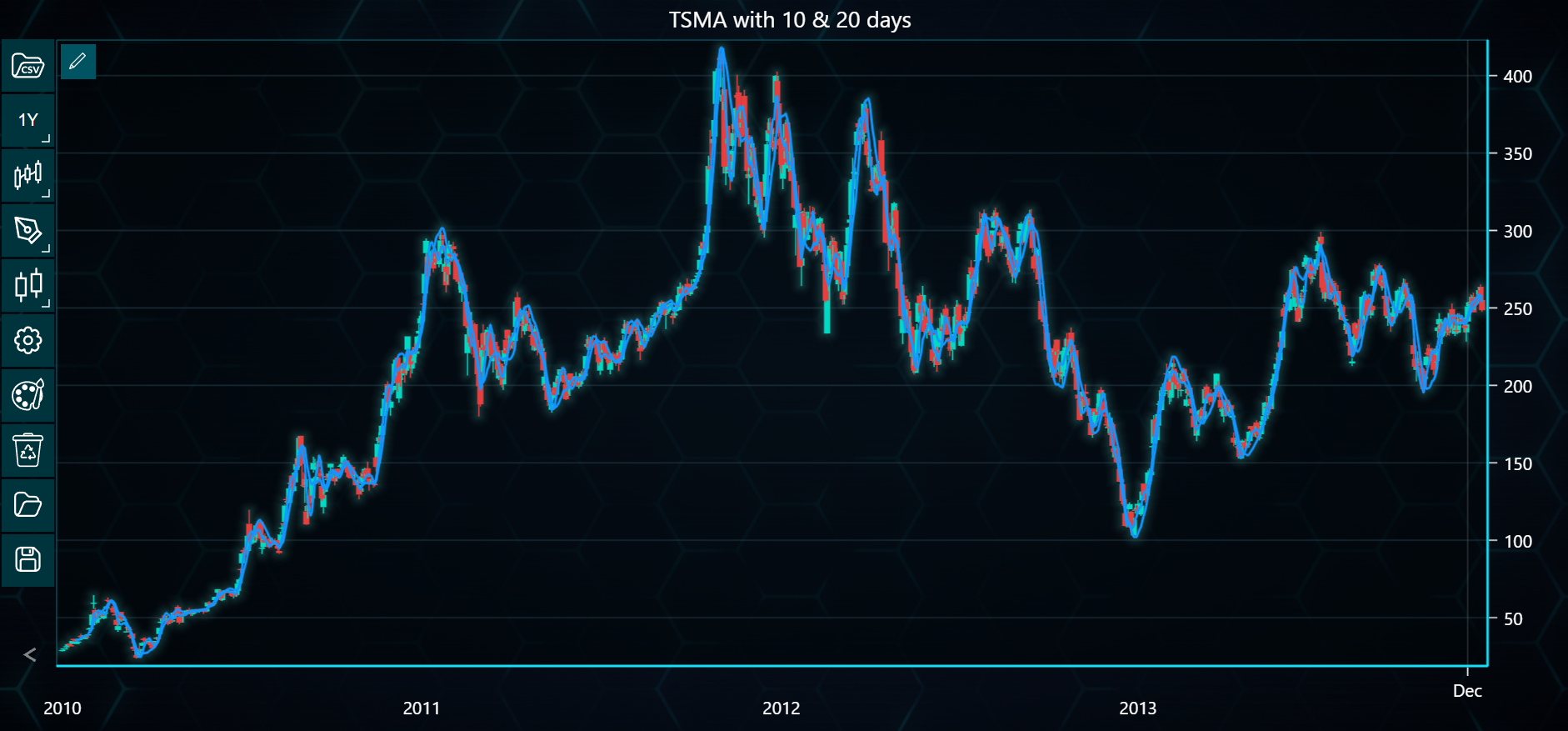 Chart image