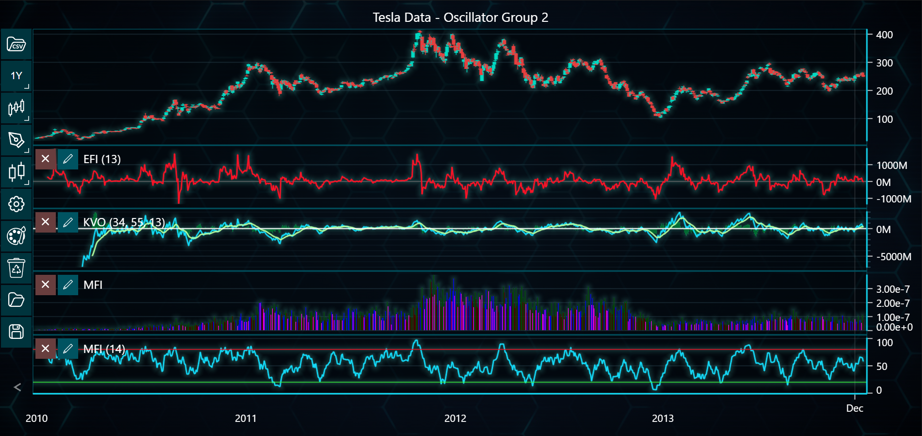 Chart image