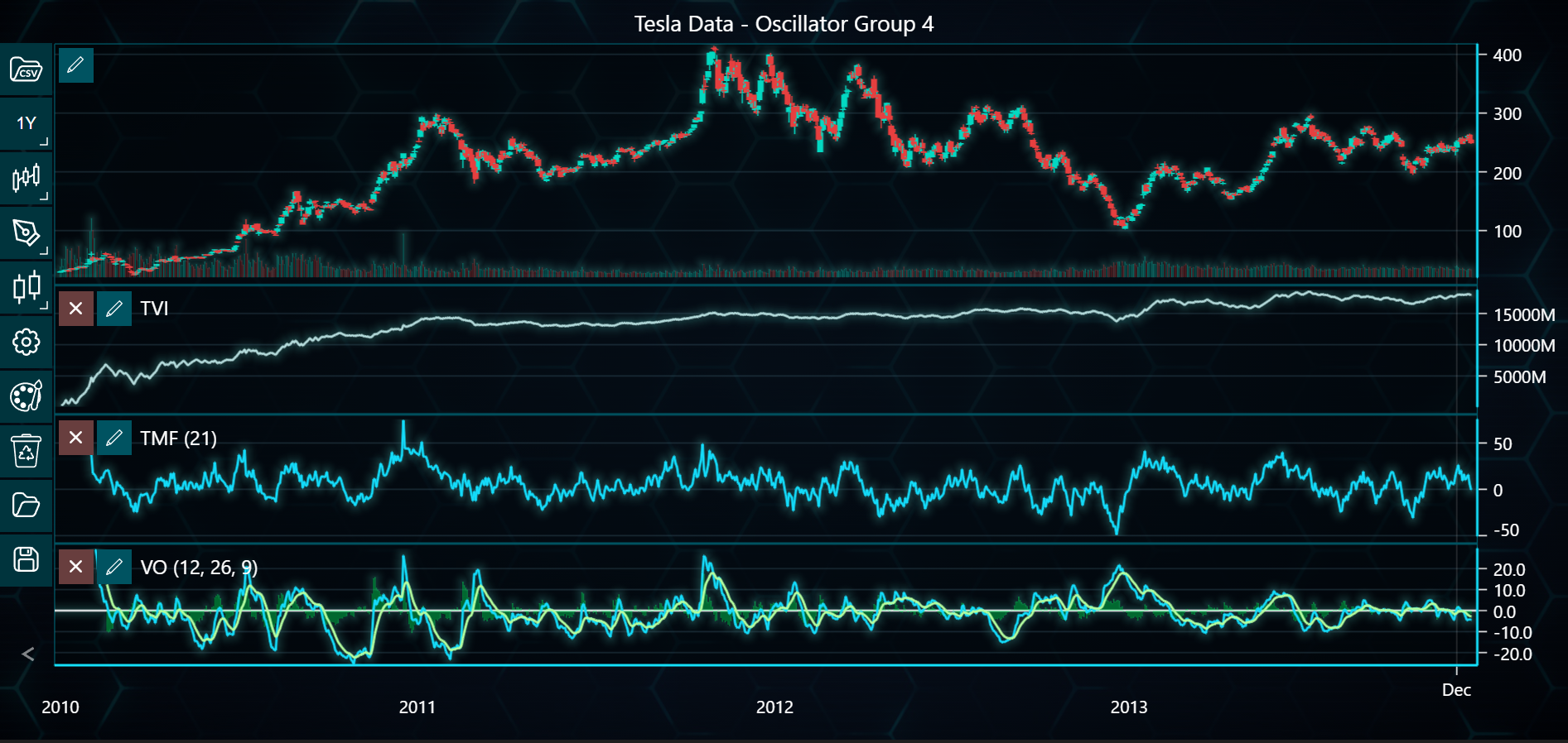 Chart image