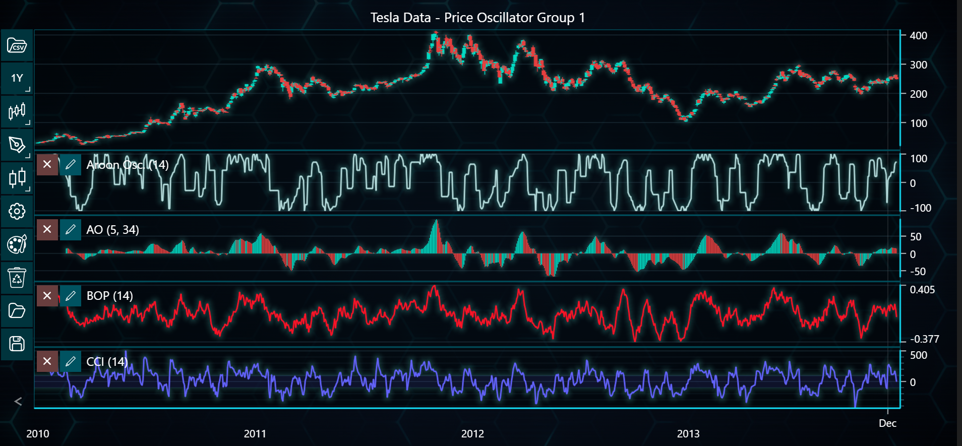 Chart image