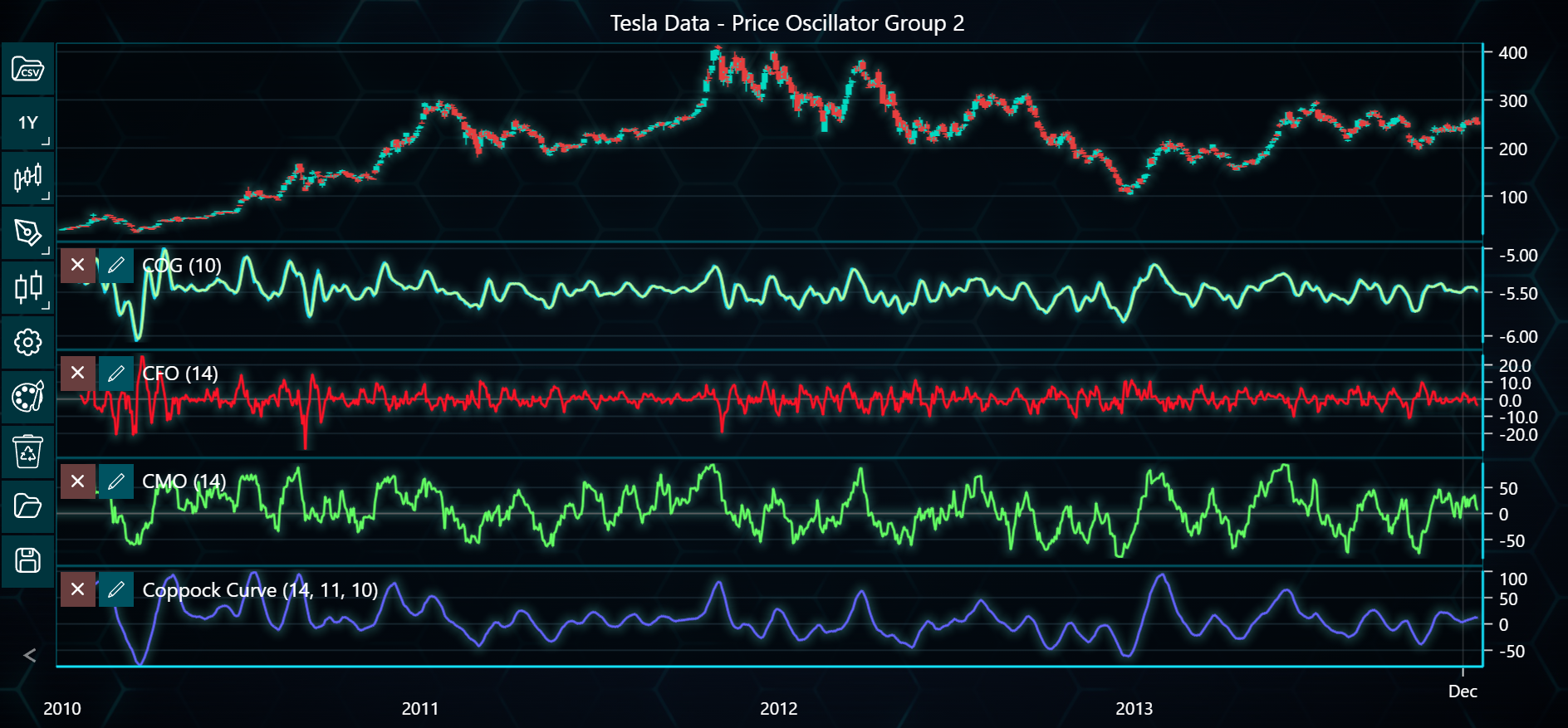 Chart image