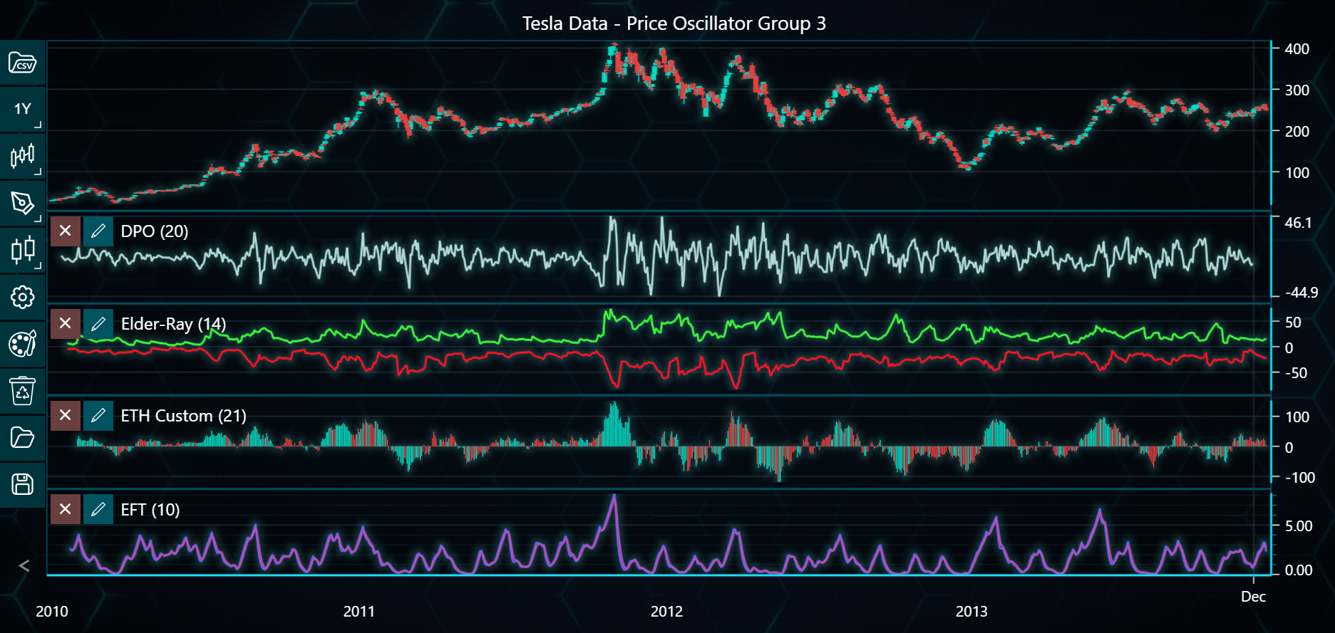 Chart image