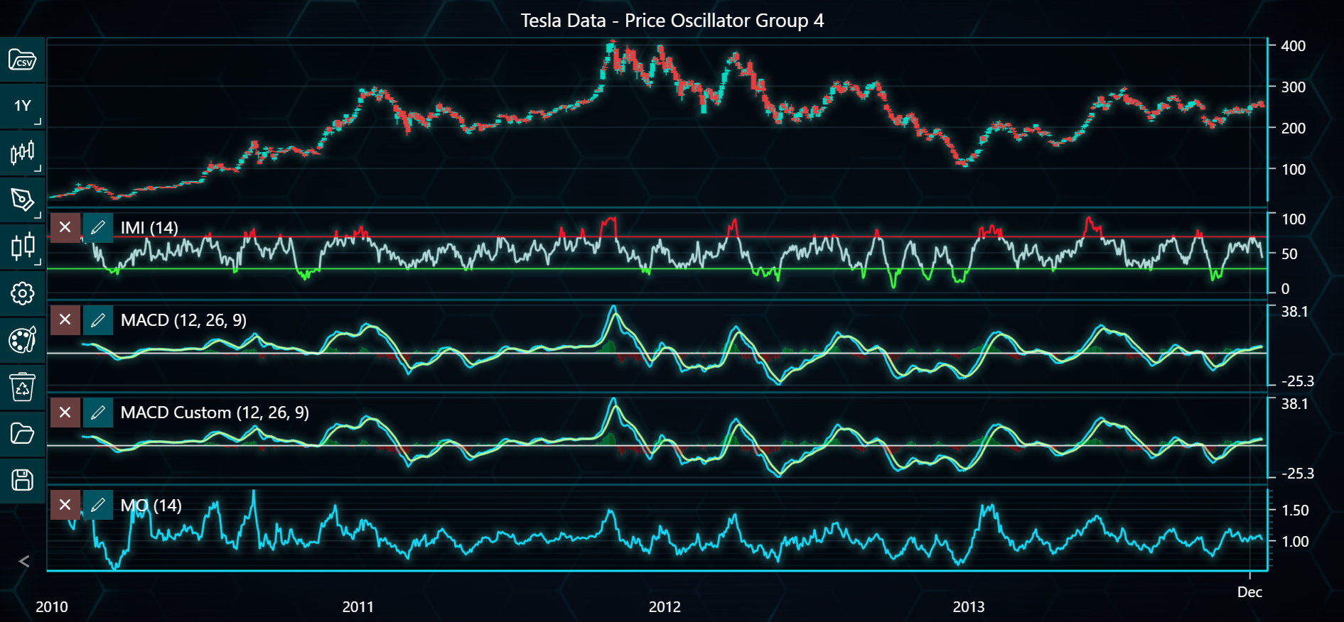Chart image