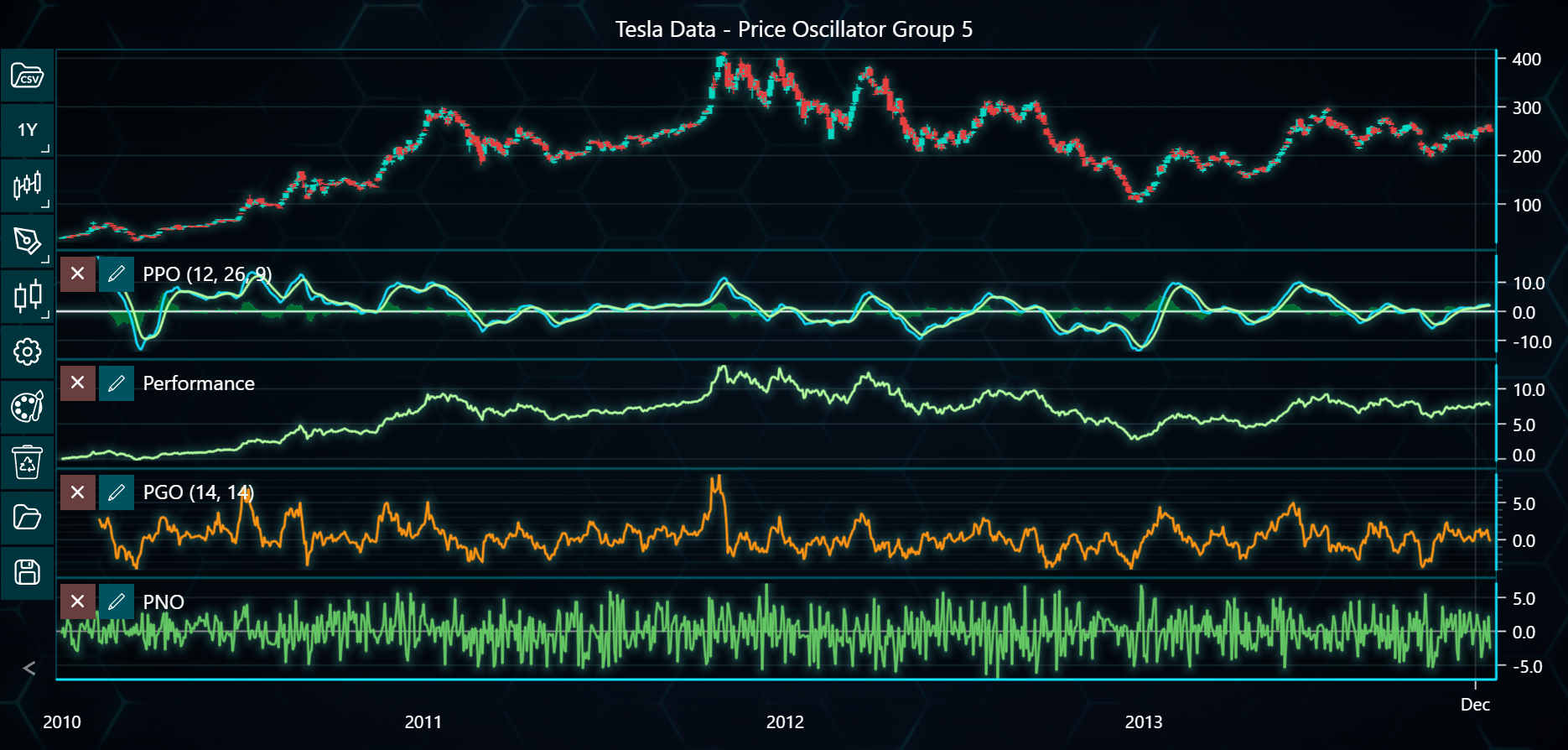 Chart image