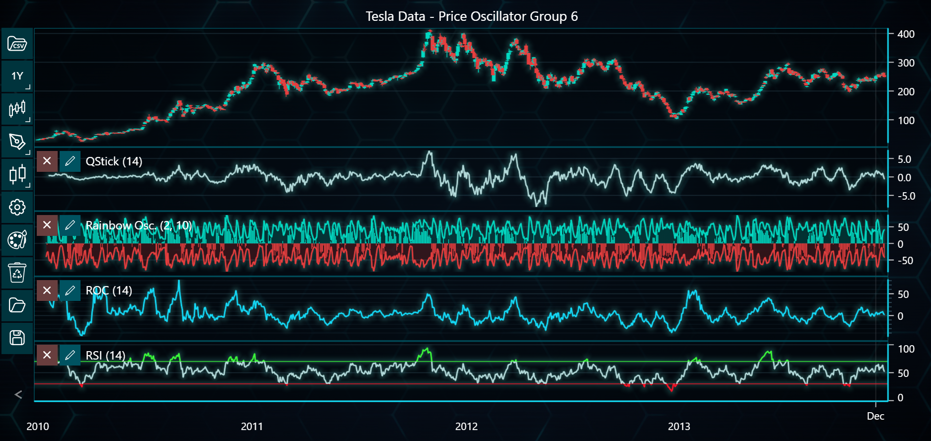 Chart image