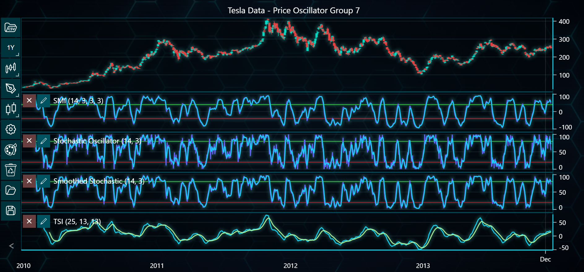 Chart image