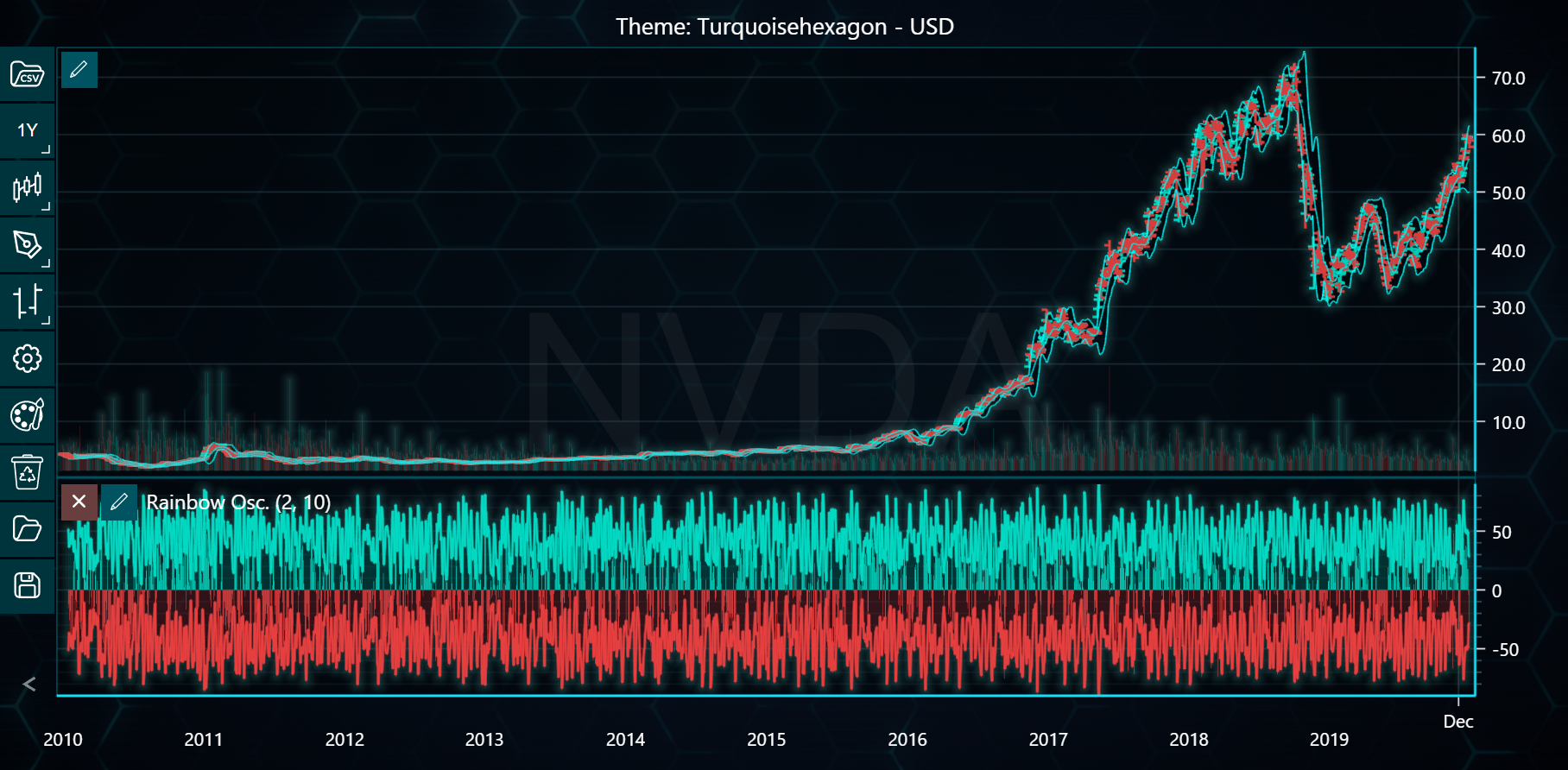 Chart image