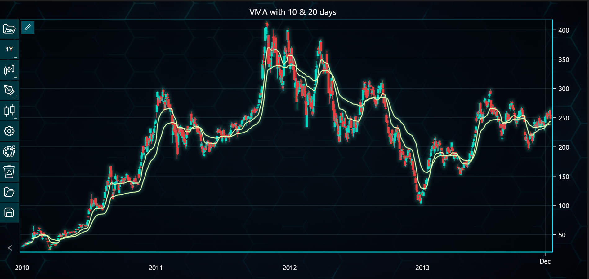 Chart image