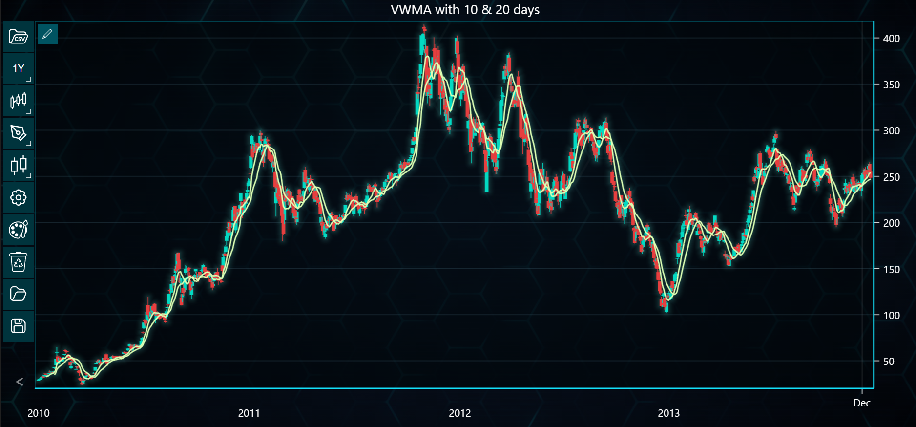 Chart image