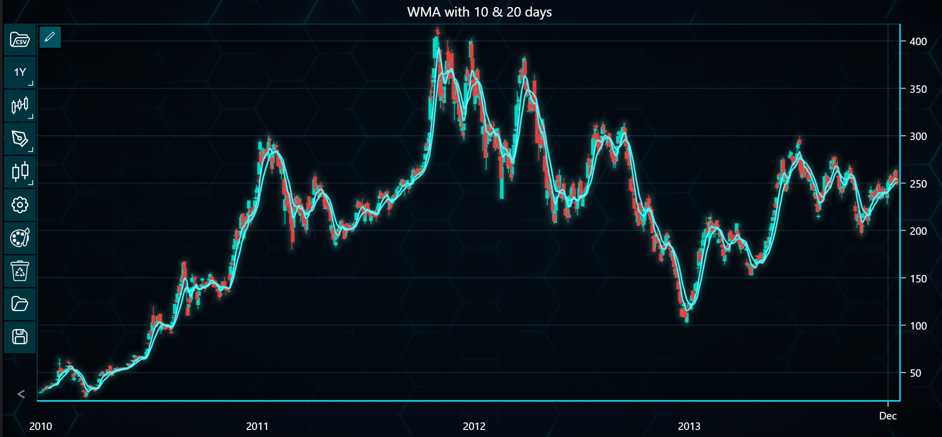 Chart image