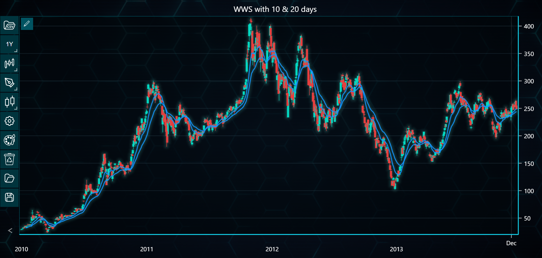 Chart image