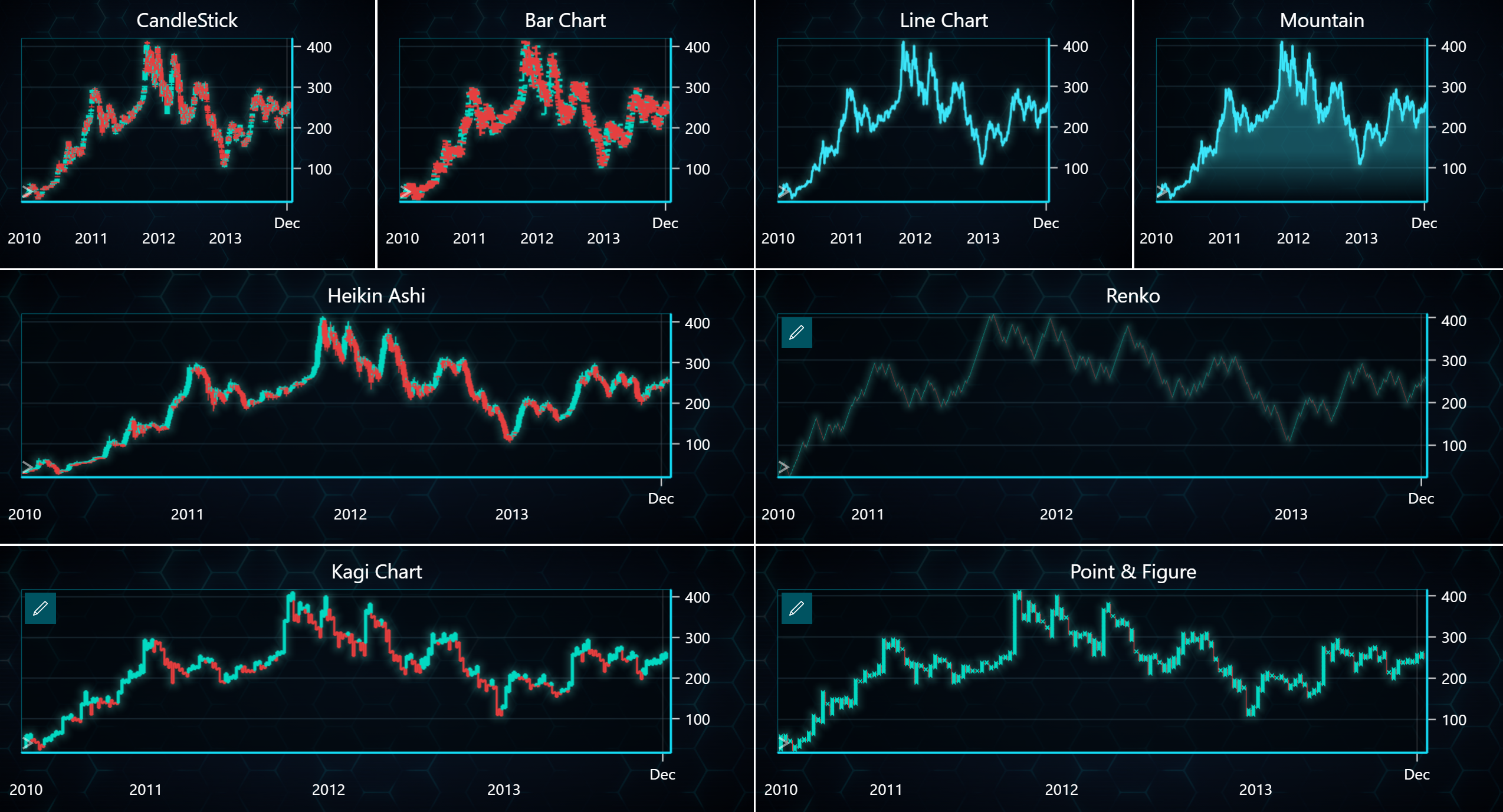 Dashboard Lightningchart Python Trader Documentation