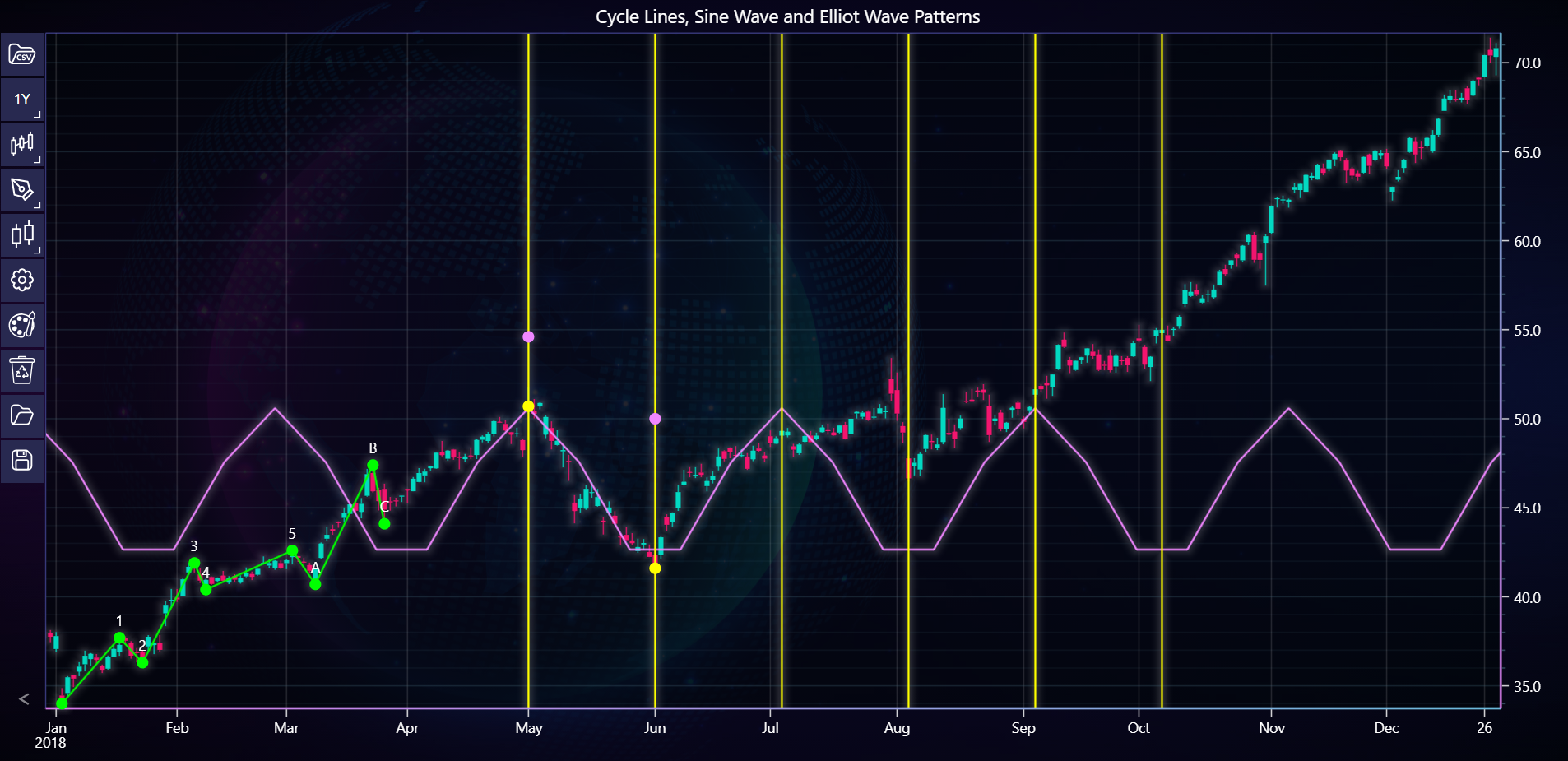 Chart image