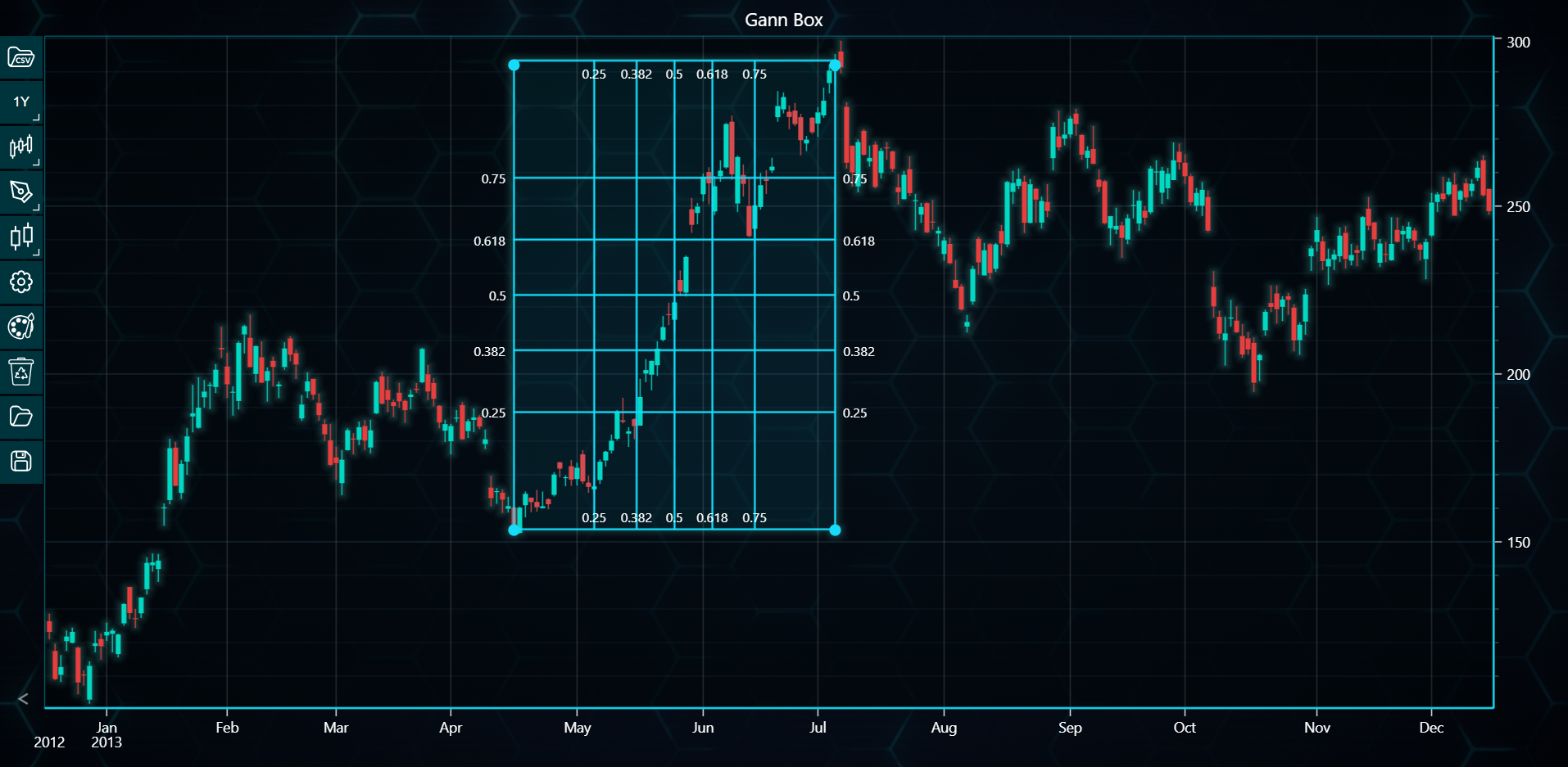Chart image