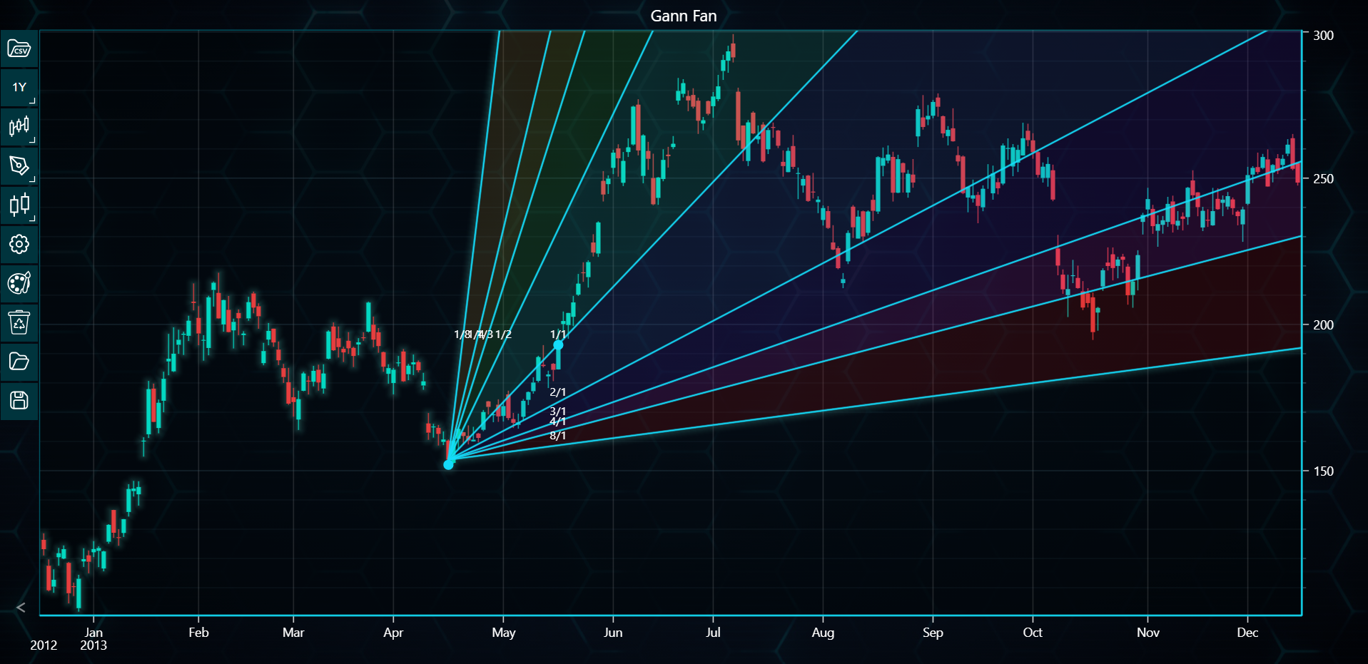 Chart image