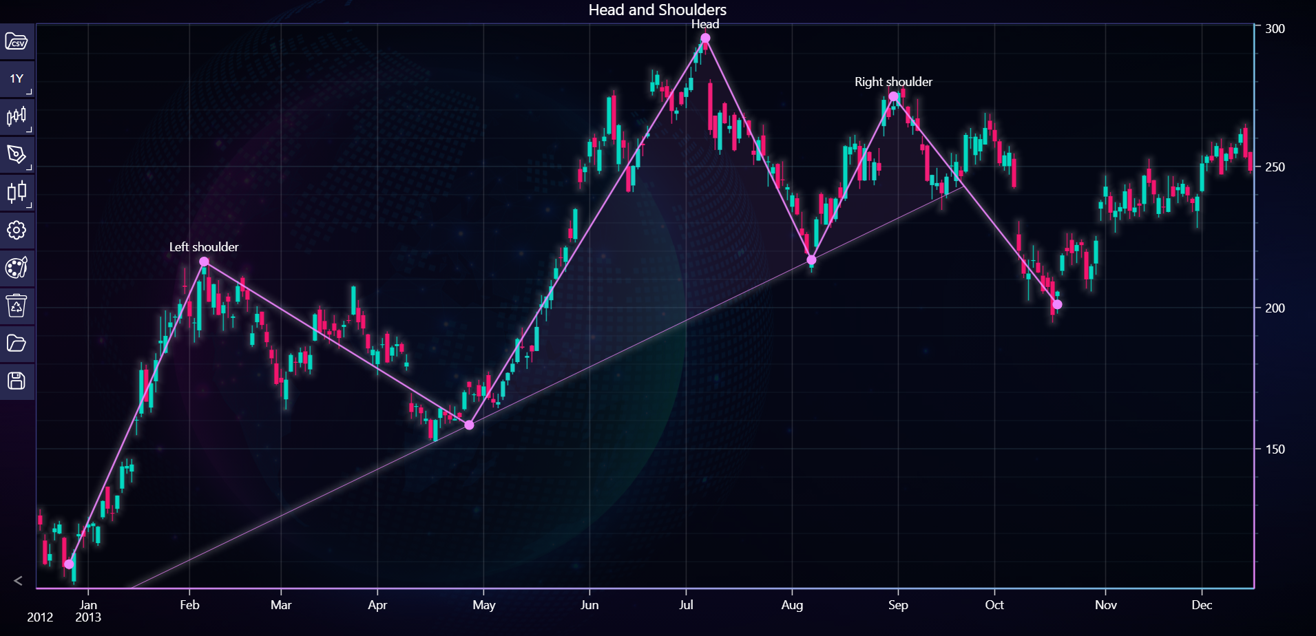 Chart image