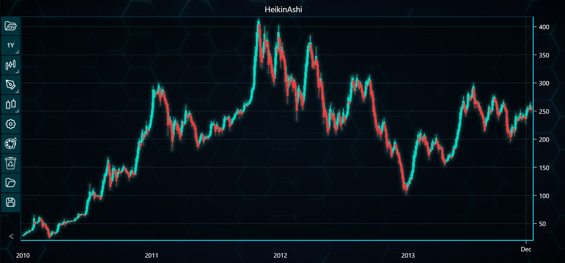 Chart image