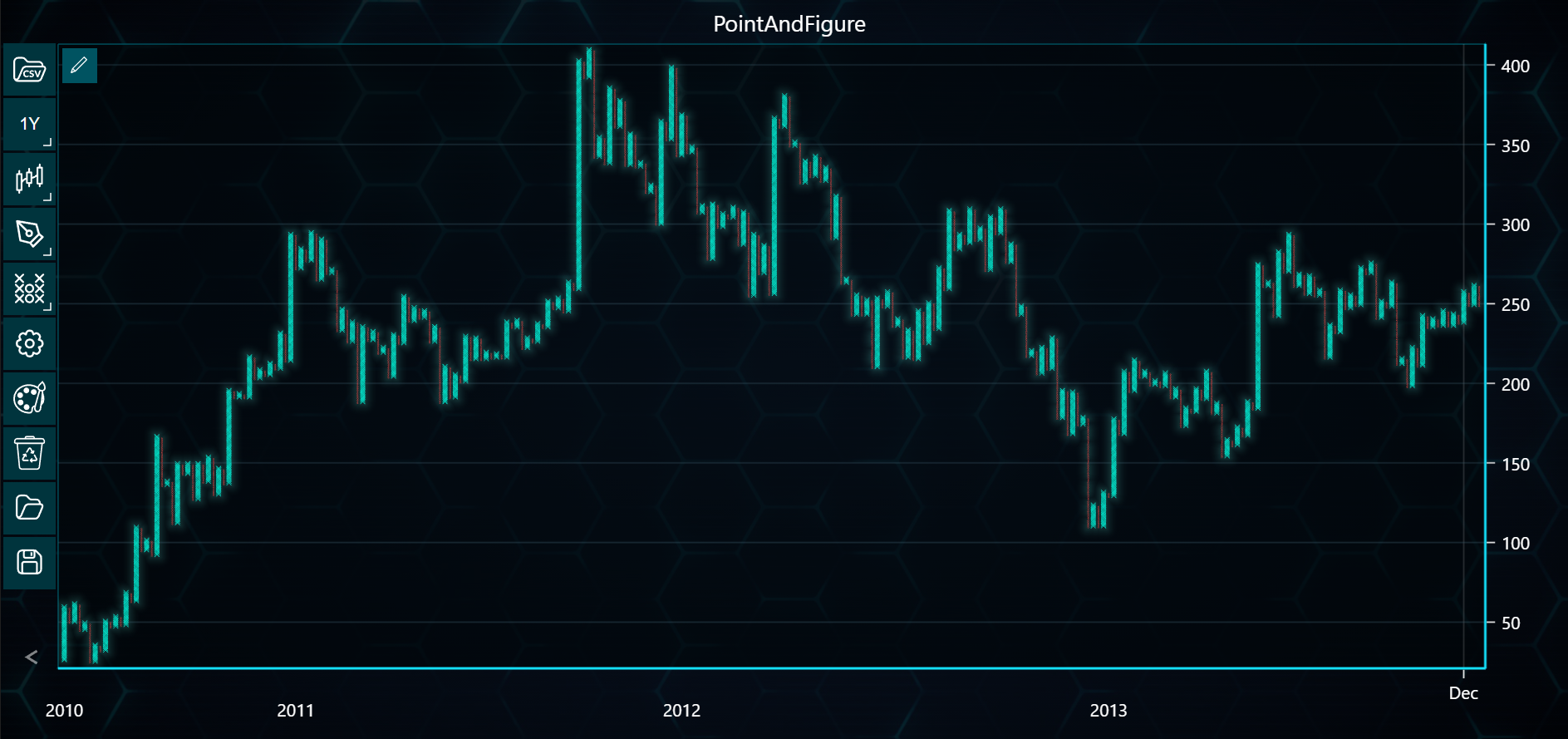 Chart image