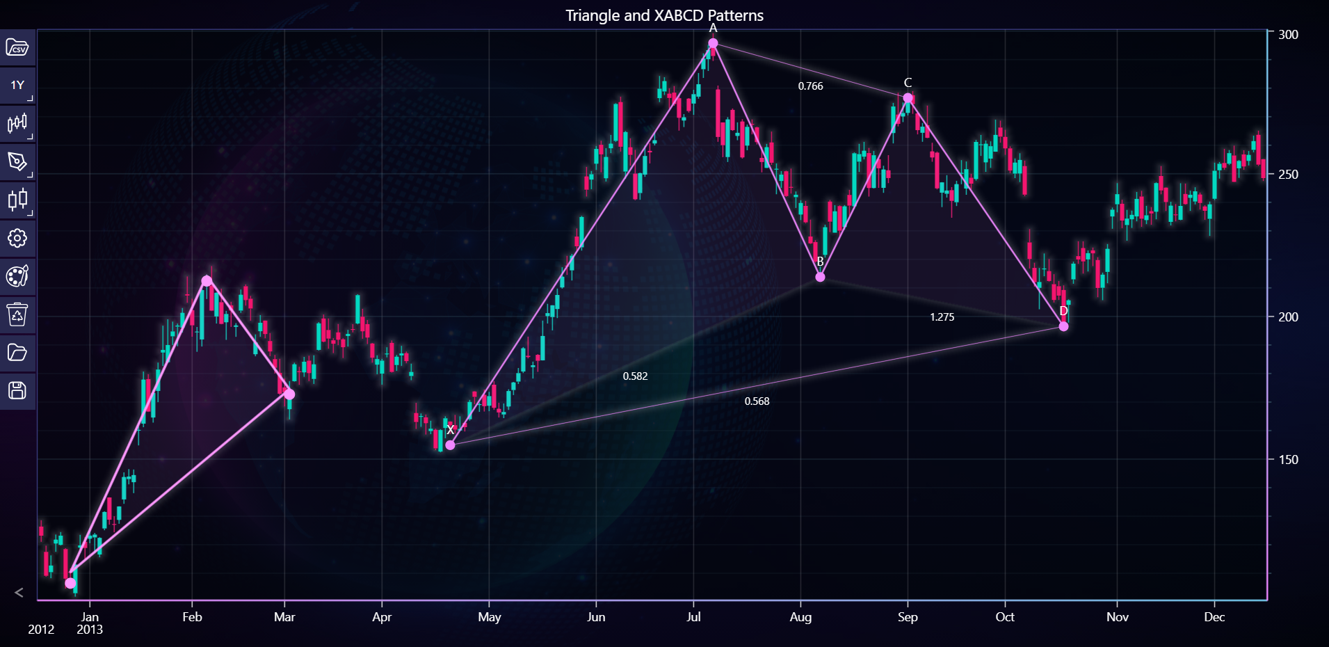 Chart image