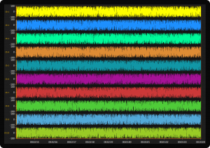The Best OxyPlot Alternative For WPF Charting Components
