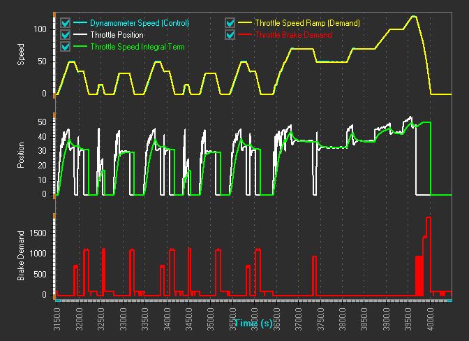 Running throttle cycle - Dynamotive example with LightningChart