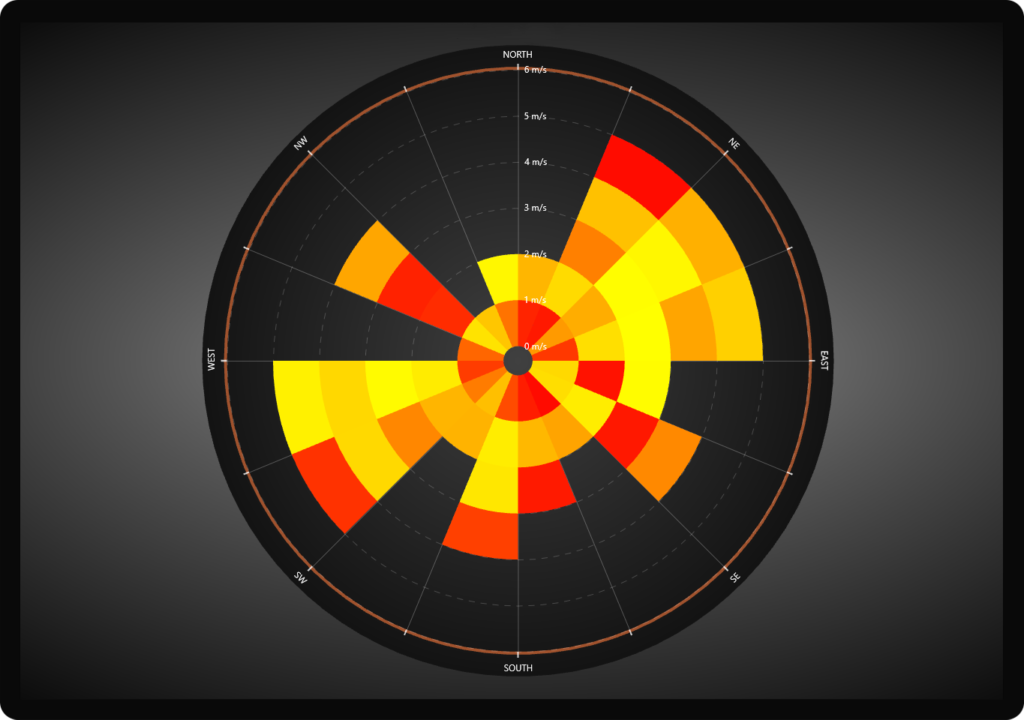 The Best OxyPlot Alternative For WPF Charting Components