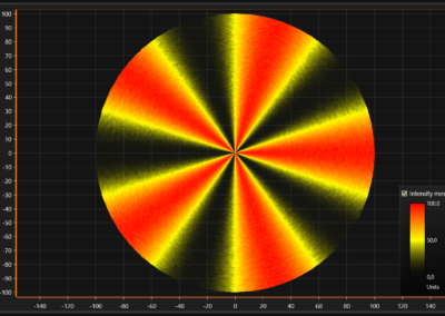 Intensity mesh circle for WPF and WinForms
