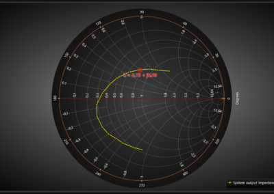 Line and data cursor