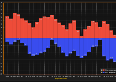 mini-bars-chart-negative-values-second-image