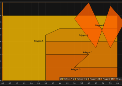 PolygonSeries-Chart