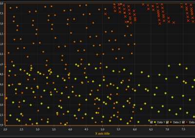 Visualization-Of-Scatter-Points-XY
